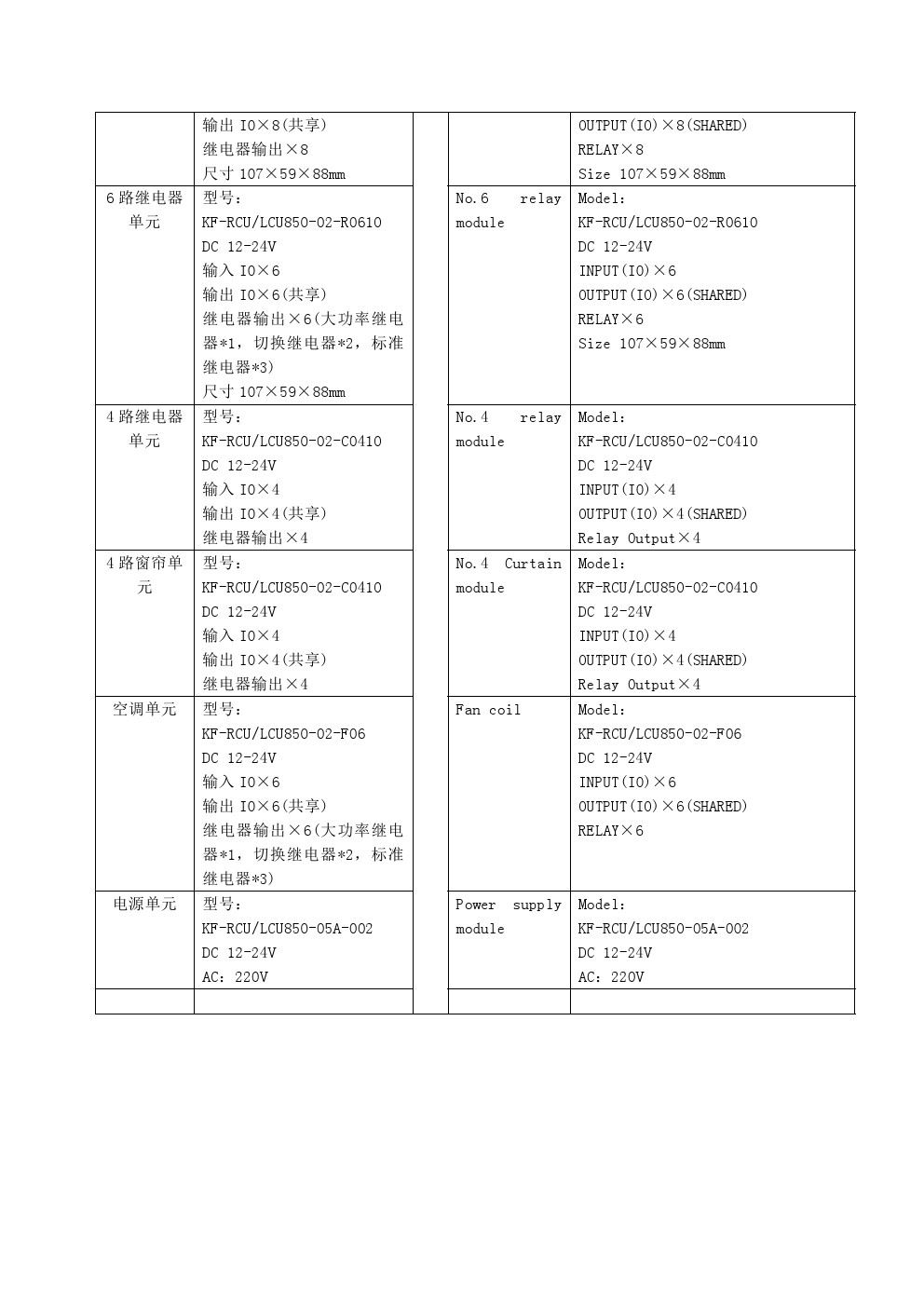 照明控制 照明控制器 照明控制模块 智能模块 照明控制单元 KF-RCU850-2新-2020年2月8日-0002.jpg